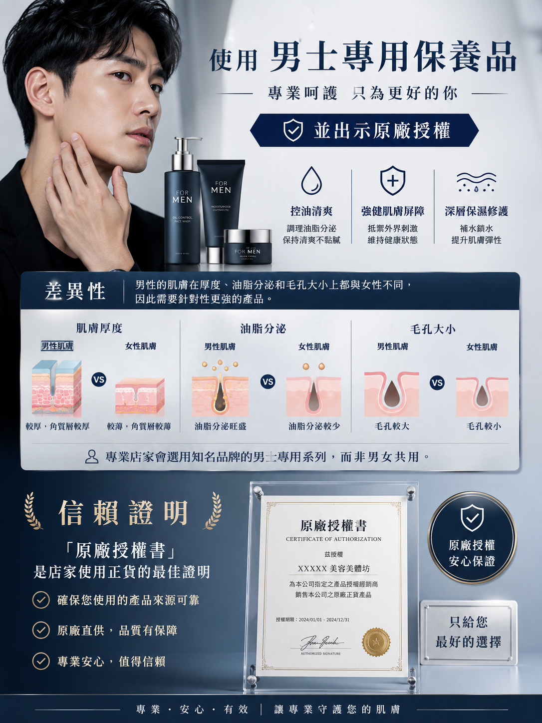 使用男士專用保養品並出示原廠授權