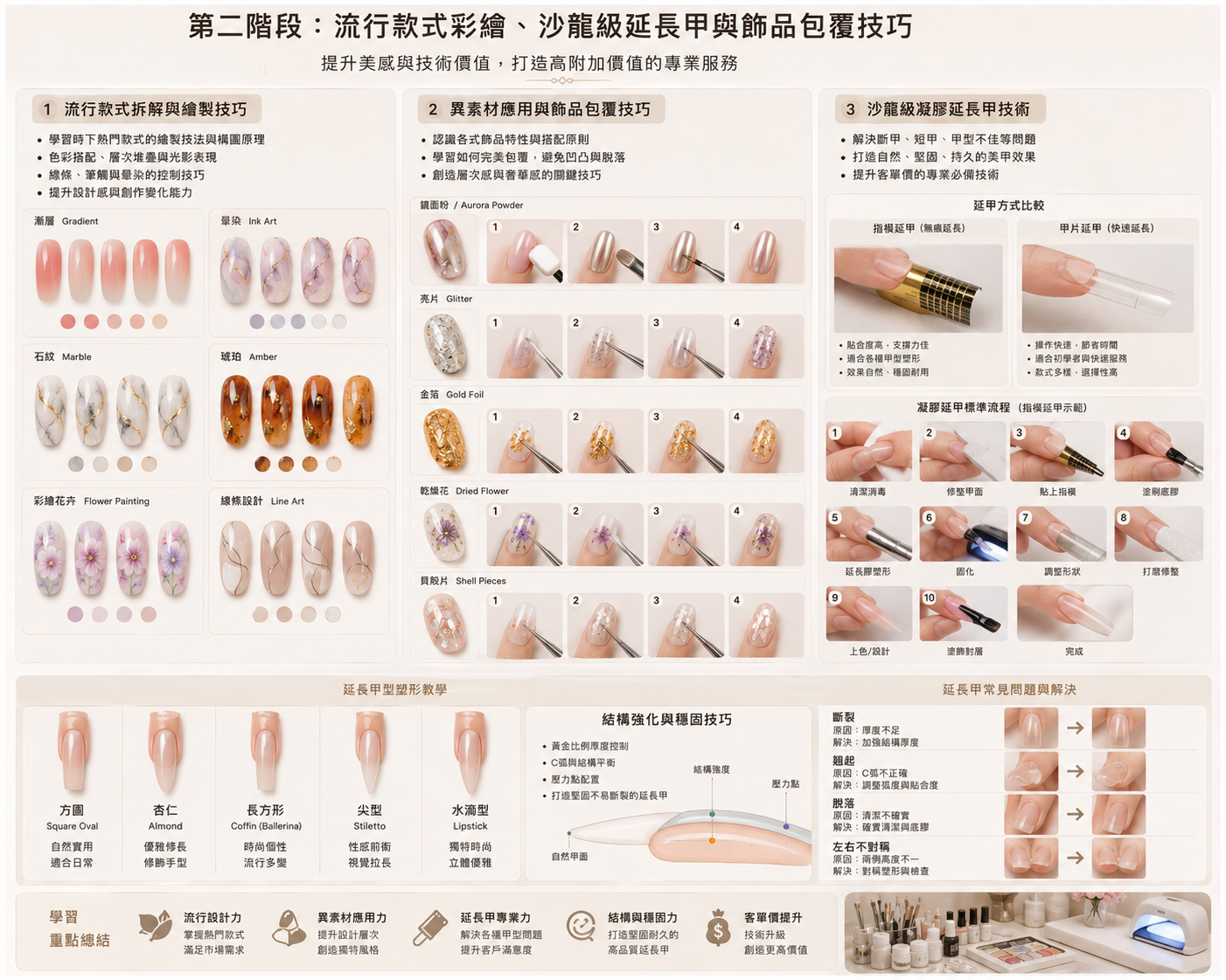 美甲課程的流行彩繪與延甲實作示意