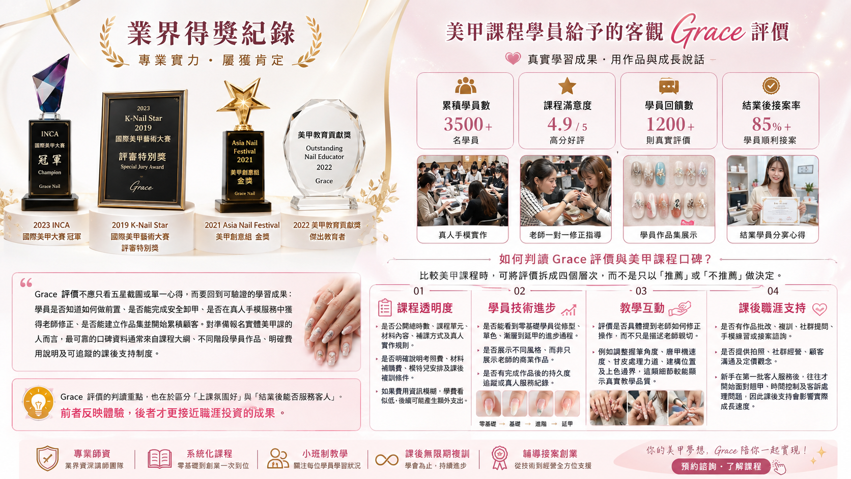 業界得獎紀錄與美甲課程學員給予的客觀Grace評價